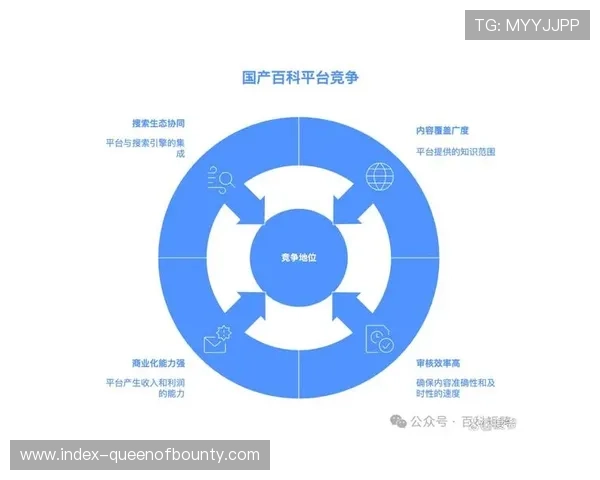 行业内正通过共识算法优化流量分配 促进了版权方与平台方的协同获益